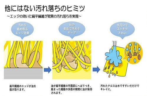 HO-14 オイルびっくりクロス25 5枚袋入