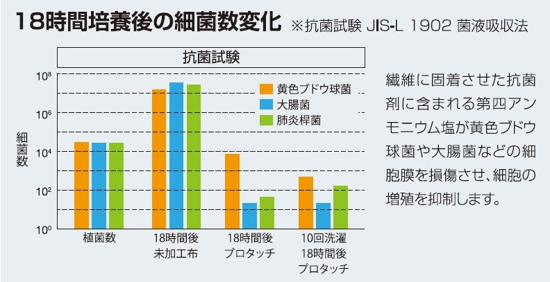 KM 356 プロタッチ３５６ 5枚袋入