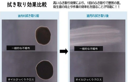 プロの厨房清掃セット