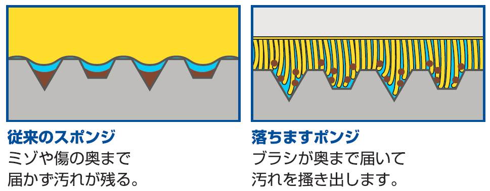 AS-1 落ちますポンジ