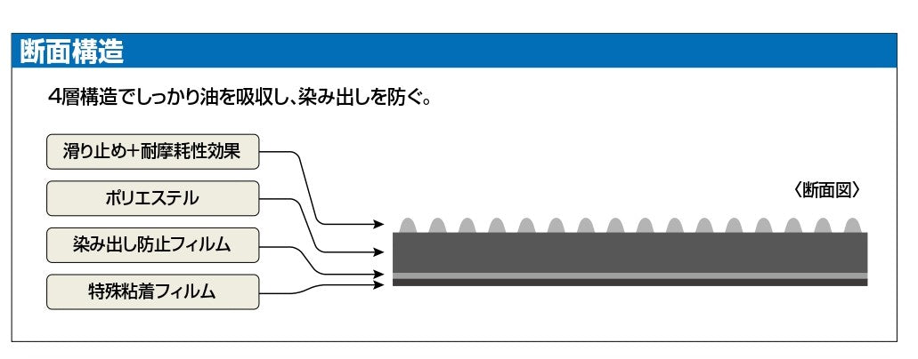 JN-1 超吸うマットロールタイプ 幅95cm×長さ9.5m
